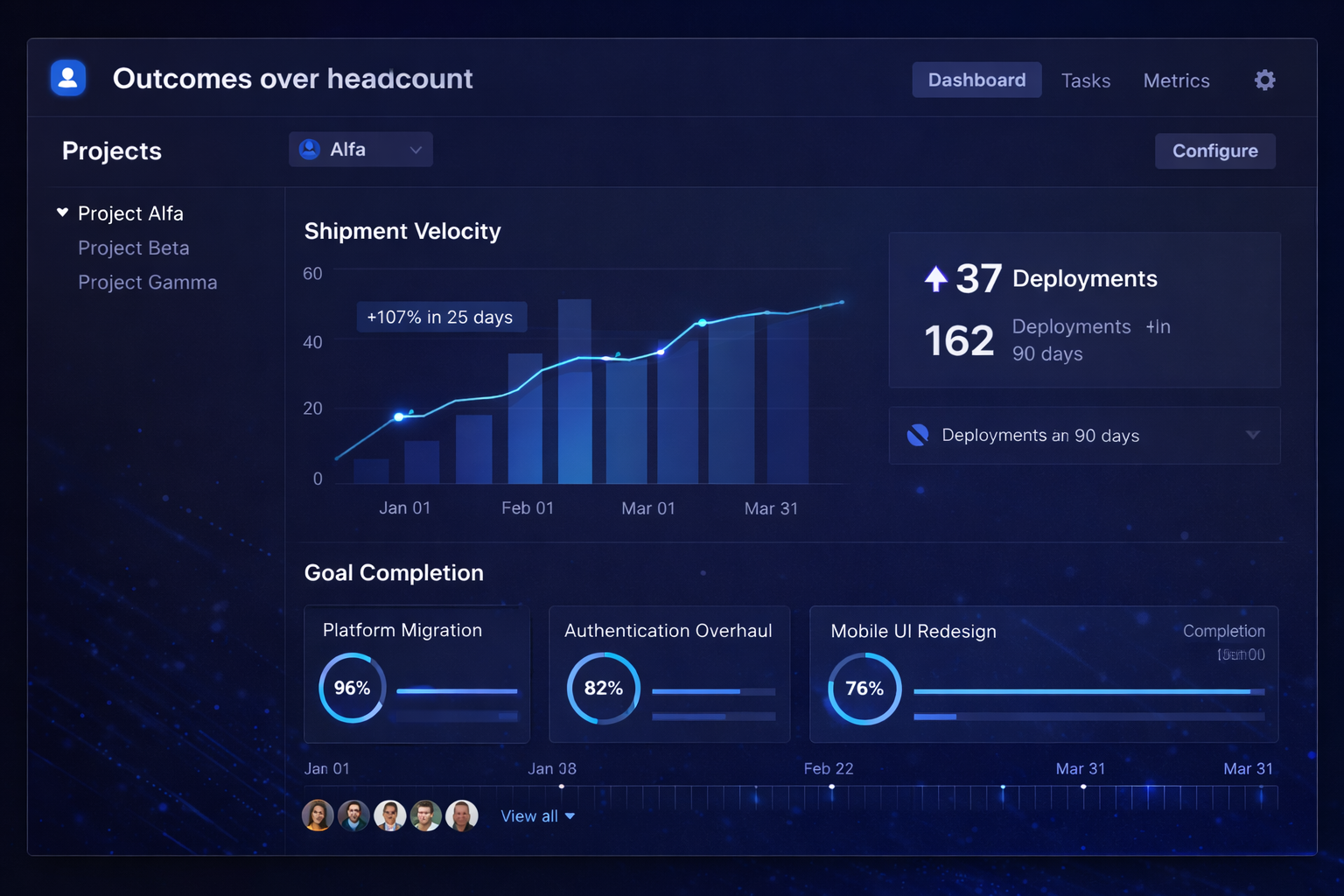 End-to-End Product Teams